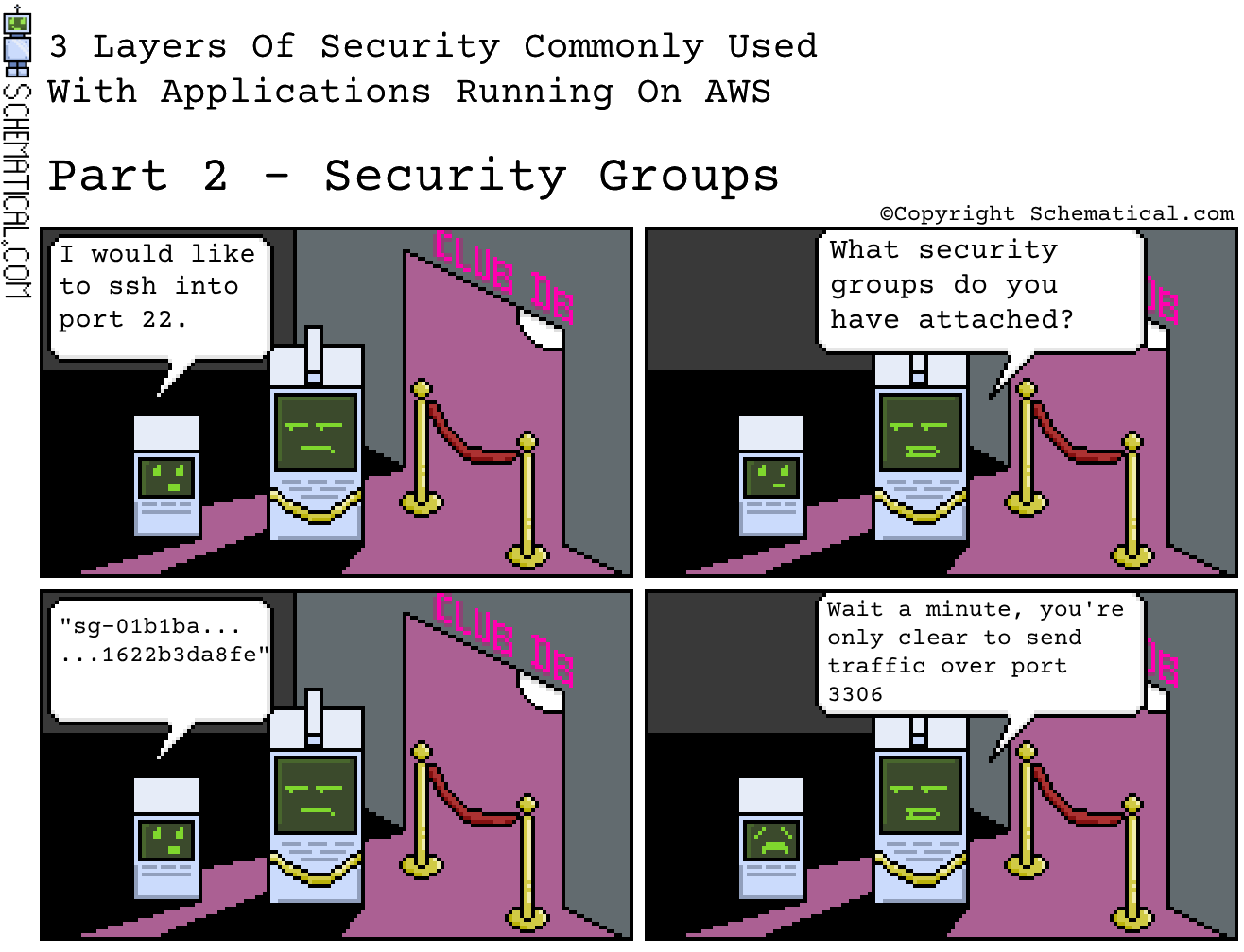 AWS Security - Part 2: Security Groups