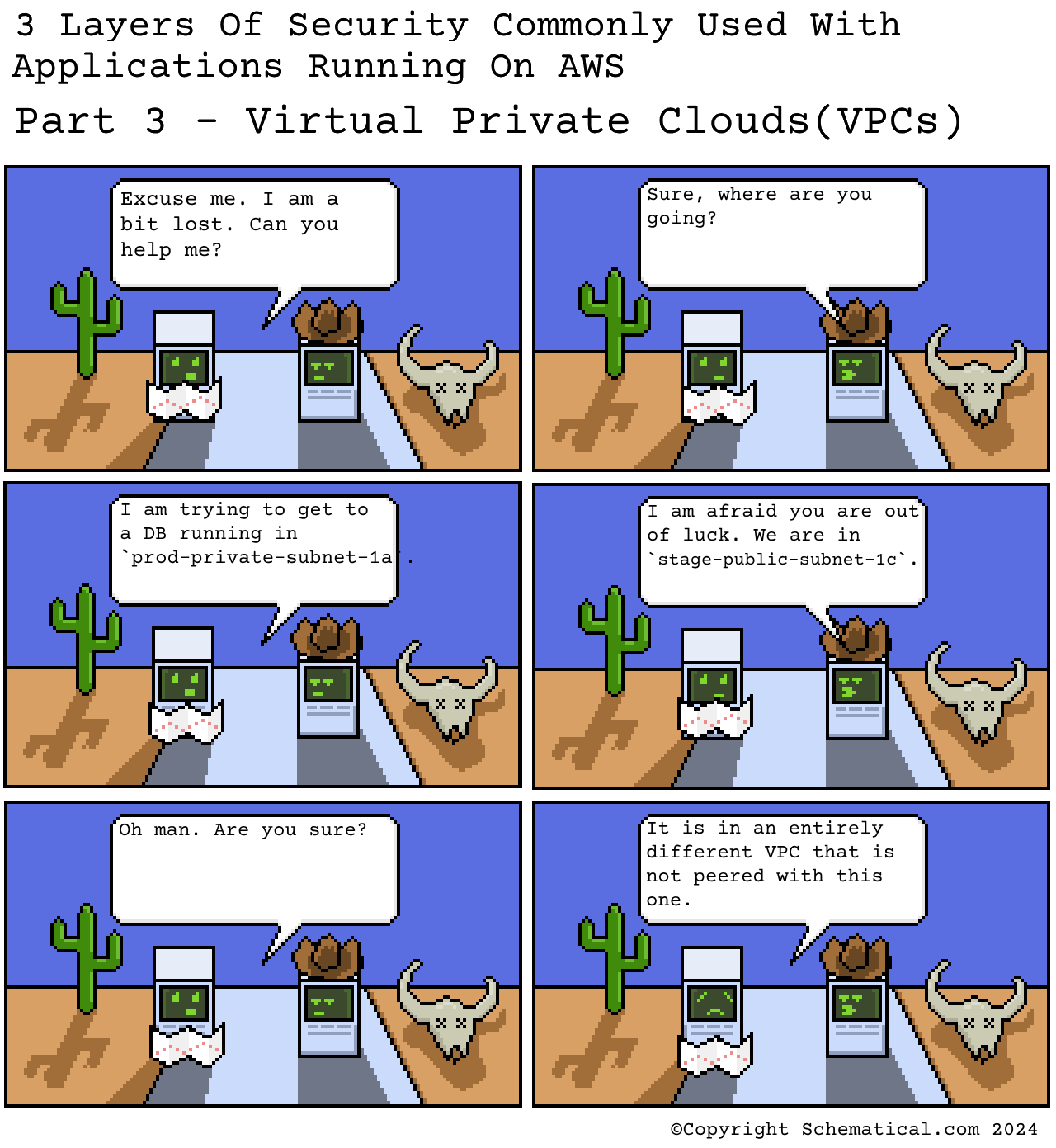 AWS Security - Part 3: Virtual Private Clouds (VPCs)