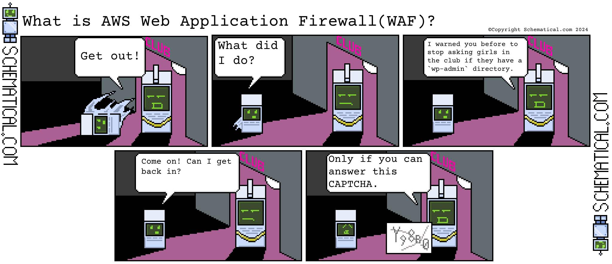 What is AWS Web Application Firewall?