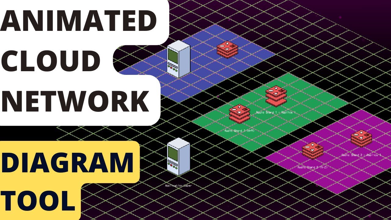 Animated Cloud Network Diagram Tool Gets Layer Groups And More