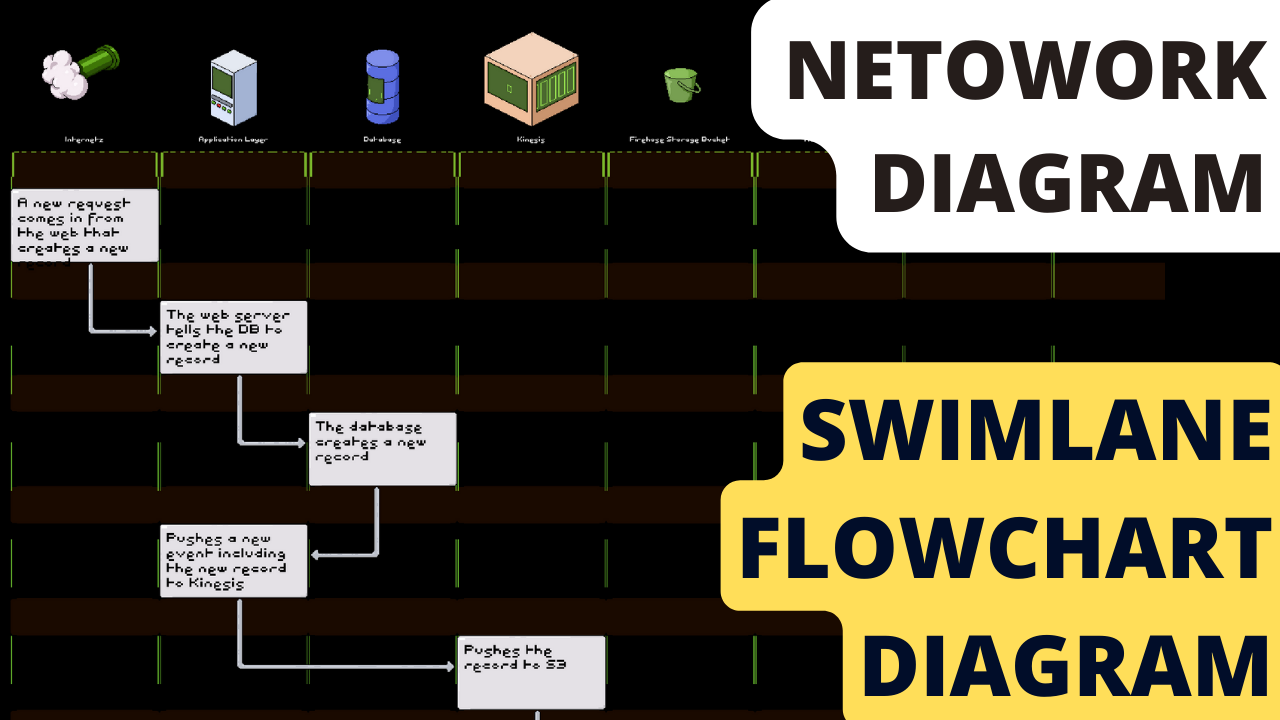 Software Architecture Diagramming 101: Swimlane Flowchart Diagrams