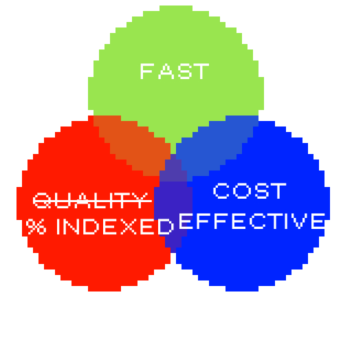Speed vs. Cost vs. Quality: The Hidden Tradeoffs in Scalable Search Systems