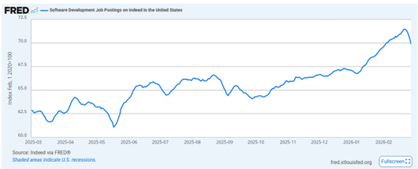 The volatile state of Software Engineering Hiring