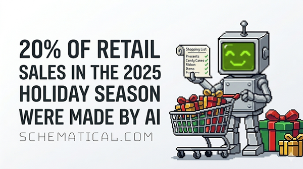 20% of all retail sales in the 2025 holiday season were made by AI,  report says