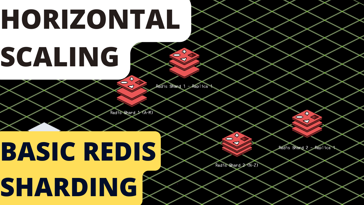 Scale Redis Horizontally To Save Money Using Sharding On AWS ElastiCache